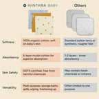 Muslin So-Softs™ | Multipurpose Baby Washcloth - Set of 3 | Butterscotch